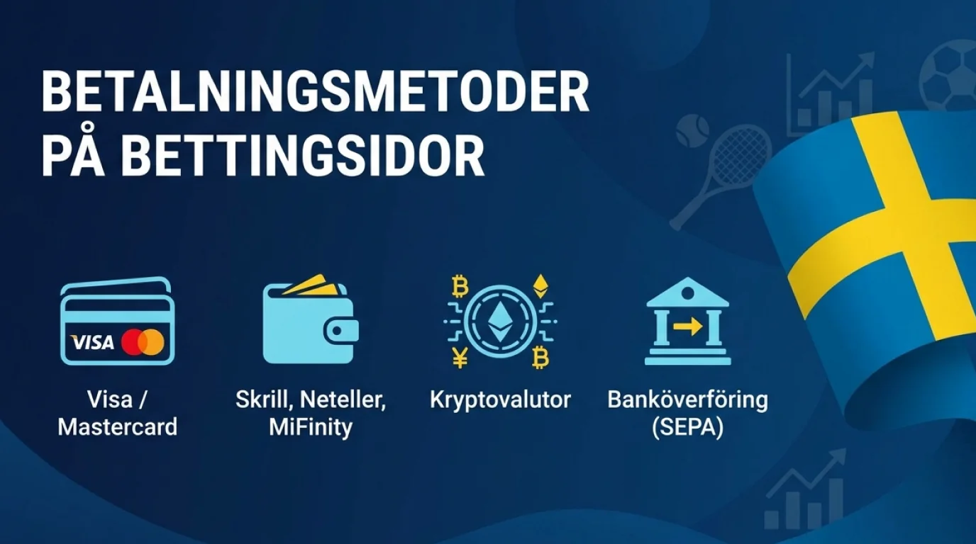 Betalningsmetoder på bettingsidor utan svensk licens med information om kort, e-plånböcker, banköverföringar och kryptovalutor